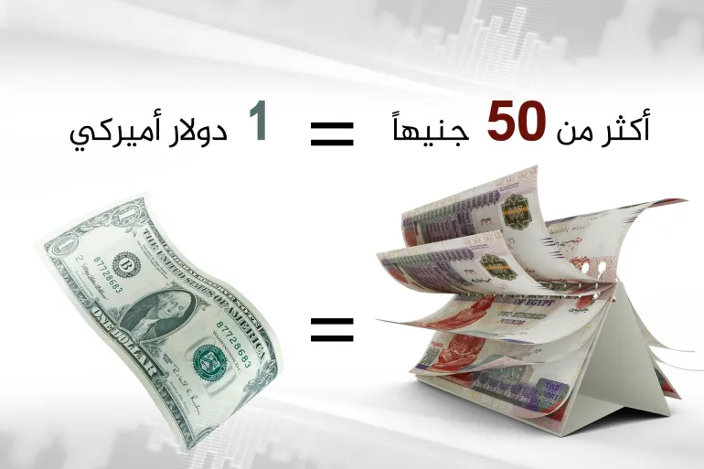 مصر تتفق مع صندوق النقد على قرض بـ8 مليارات دولار